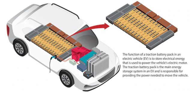 未来动力的化身：锂电池仿真技术的崭露头角