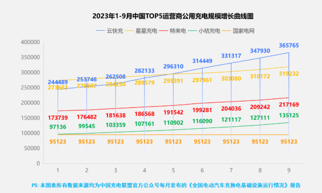 云快充：构建全国最大的新能源汽车充电网络，推动充电基础设施高质量发展