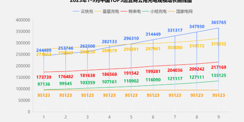 云快充 云快充:构建全国最大的新能源汽车充电网络,推动充电基础设施高质量发展