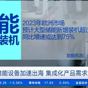 中国储能企业勇闯国际市场：远景能源崭露头角