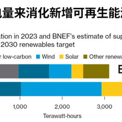 欧盟可再生能源指令更新：实现清洁能源目标的挑战与机会