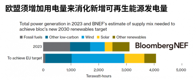 欧盟可再生能源指令更新：实现清洁能源目标的挑战与机会