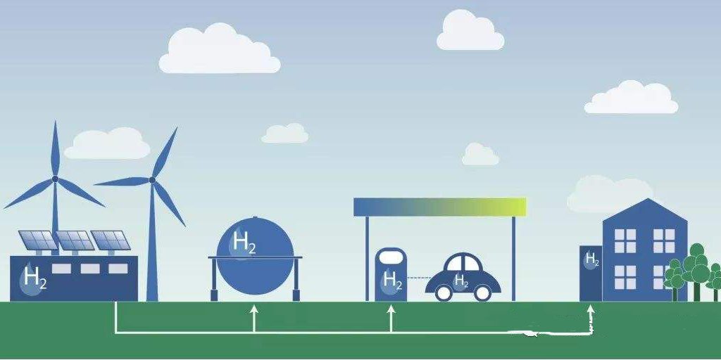 氢能 氢能发展的安全之路:解析安全挑战与技术防范