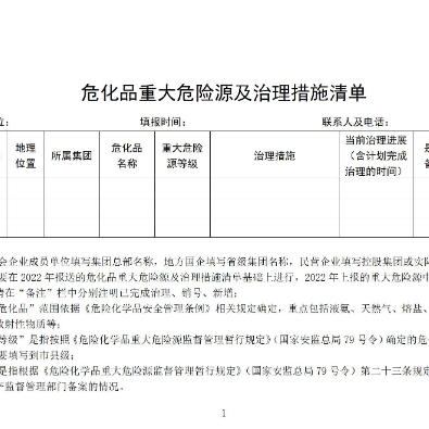 国家能源局发布电力行业危险化学品安全风险治理通知