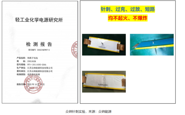 标题：铁钠电池的崭露头角