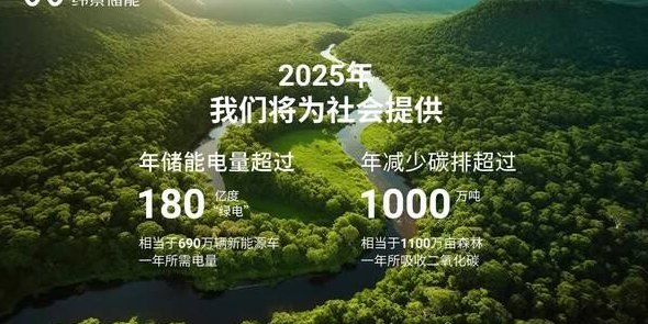 纬景储能发布首份ESG报告