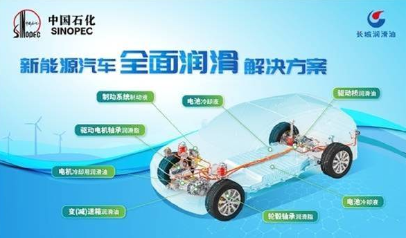 中国石化长城润滑油：绿色低碳科技引领进博盛会