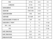 国家能源局发布2024年1-6月份全国电力工业统计数据